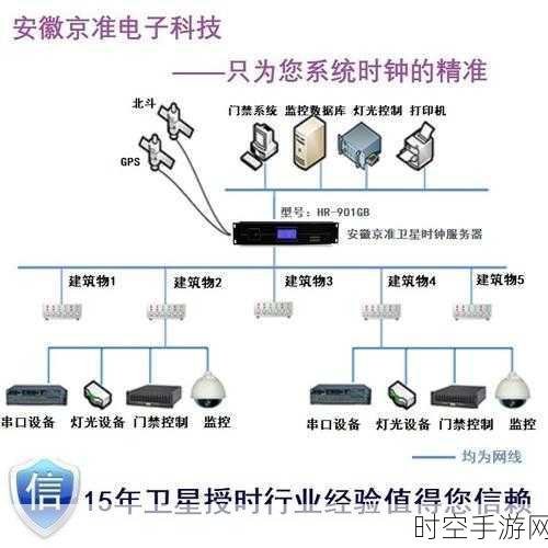 北斗卫星时钟授时，电力系统的精准脉搏