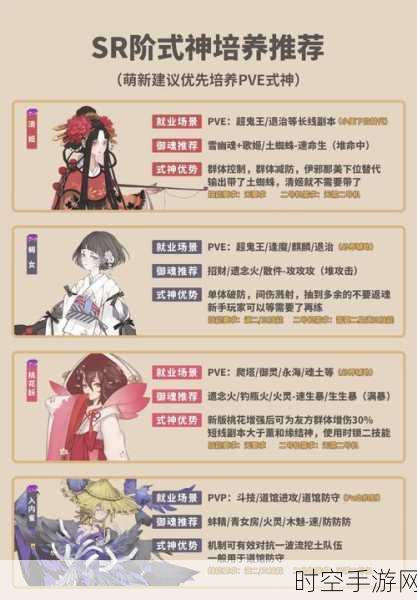 阴阳师，先冲 6 星式神还是均衡培养 5 星辅助？