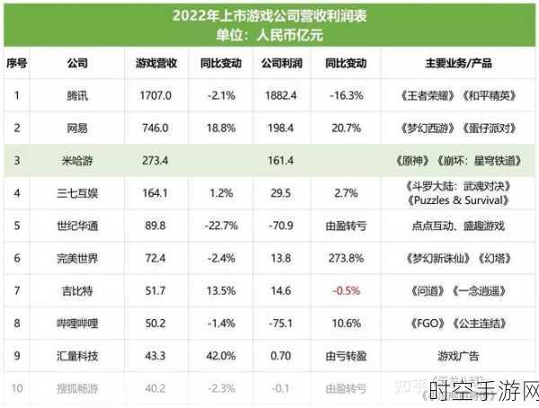 手游界质量大考，某热门手游连续两年在玩家信赖度测试中垫底