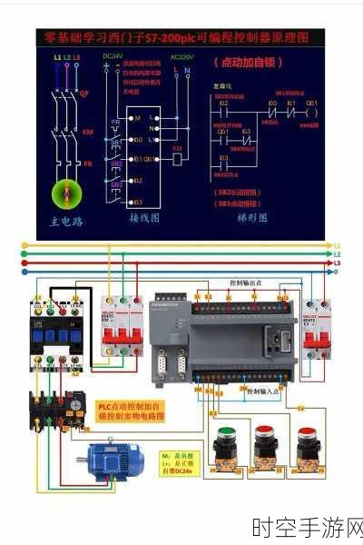 深入探秘 PLC 工作原理及独特功能特点