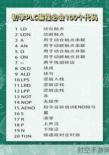 深入探秘 PLC 工作原理及独特功能特点