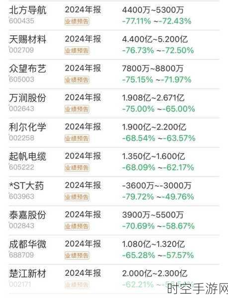 Diodes 业绩亮眼，2024 年 Q2 有望迎来季节性增长高峰