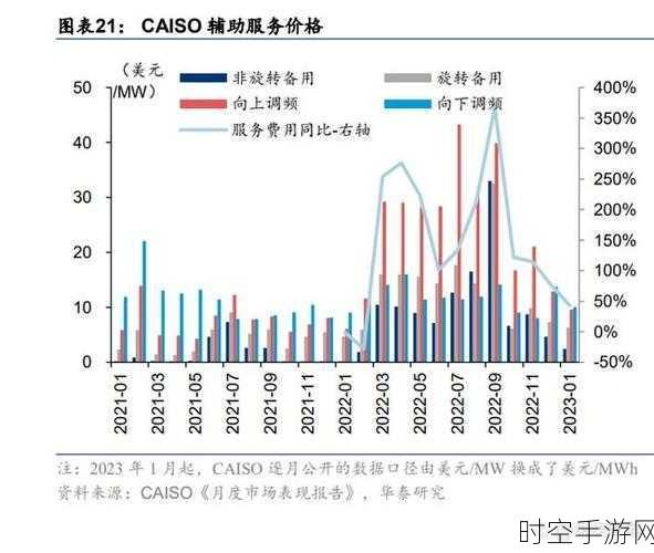 越南手游市场成新蓝海，中国企业加速出海抄底