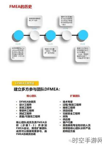 解密 FMEA 如何助力手术机器人研发