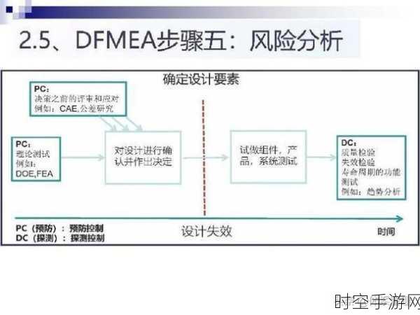 解密 FMEA 如何助力手术机器人研发