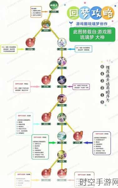 仙剑奇侠传 7 存档异常不再烦恼！解决秘籍大公开