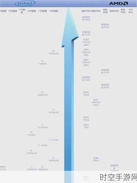 手游玩家必看！2024顶尖CPU天梯图详解，性能比拼与选购秘籍