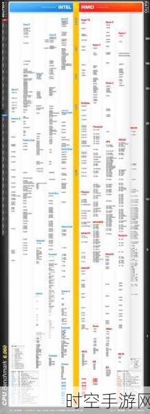 手游玩家必看！2024顶尖CPU天梯图详解，性能比拼与选购秘籍