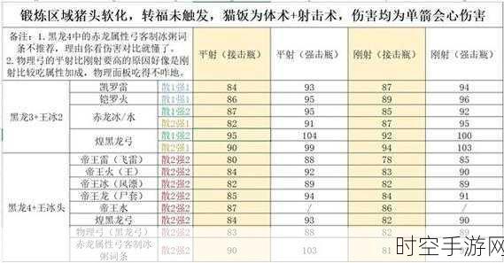 怪物猎人OL，弓箭手顶级套装与天赋搭配全攻略