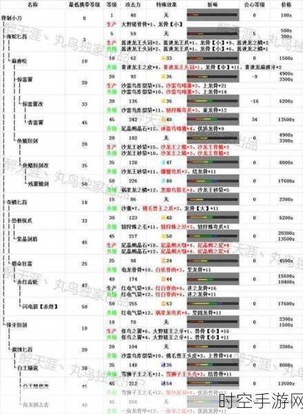 怪物猎人OL，弓箭手顶级套装与天赋搭配全攻略