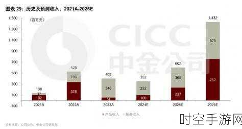 腾讯手游前景看好！中金给出跑赢行业评级，目标价直指468港元