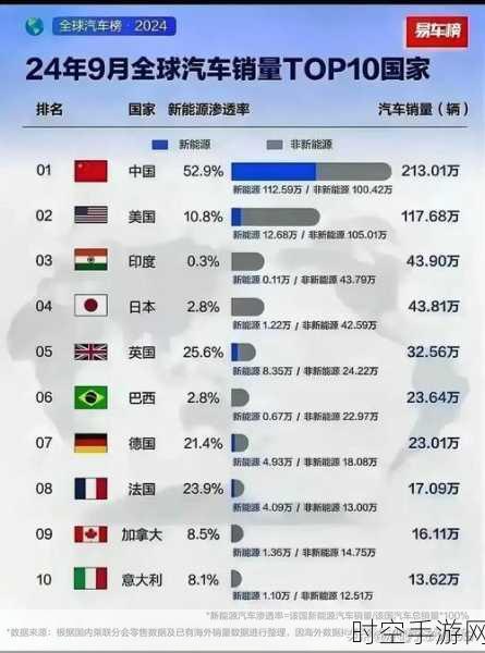 2024 年中国新能源乘用车市场惊人崛起，纯电车型一骑绝尘