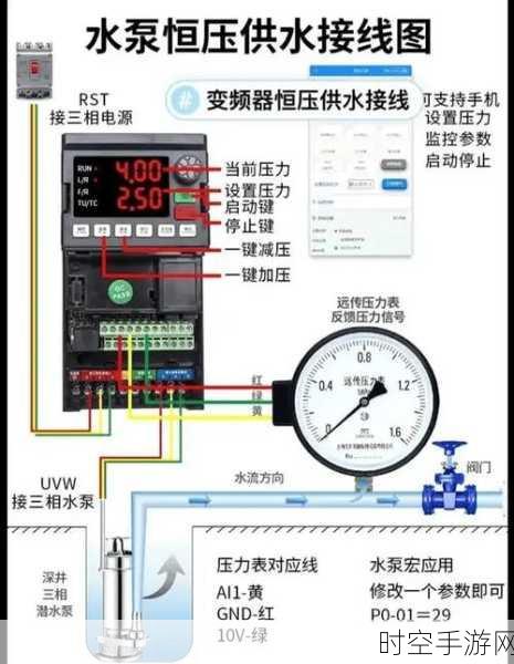 变频器输入有电输出却无电，难题如何解？