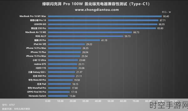 PI 公司 1700V 氮化镓产品直播，精彩亮点抢先看