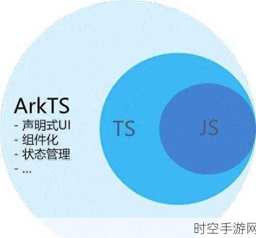 探秘鸿蒙 ArkTS 媒体组件，Ellipse 的神奇魅力