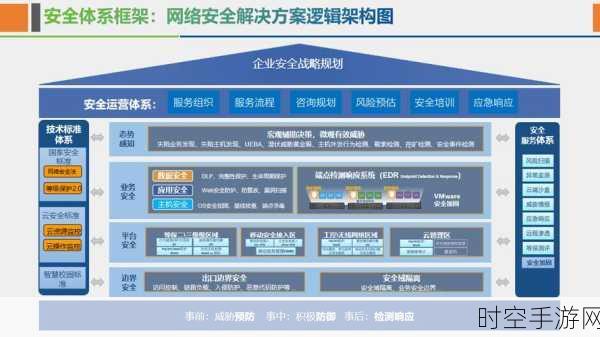 CISO 破局网络安全，从被动防御到主动出击的四大关键策略