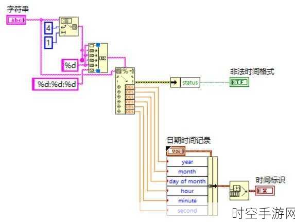 LabVIEW 中字符串换行的巧妙实现之道