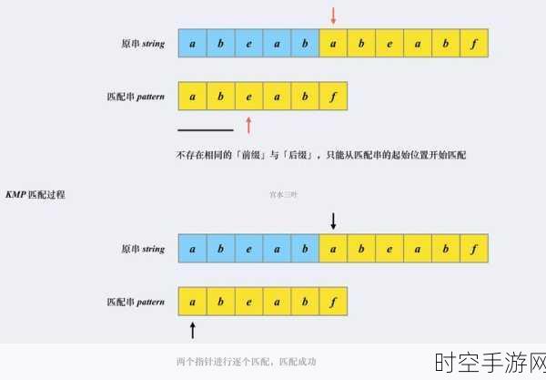 LabVIEW 中字符串换行的巧妙实现之道