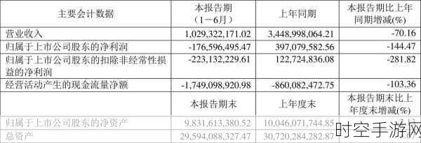 幸福蓝海手游帝国遭遇滑铁卢，上半年亏损近3000万，市场策略引热议