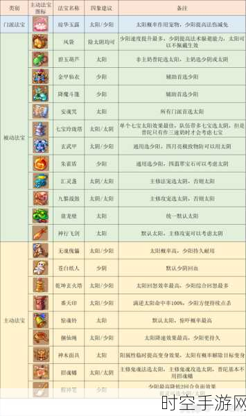 梦幻西游手游，普陀山必点的 5 大关键技能解析