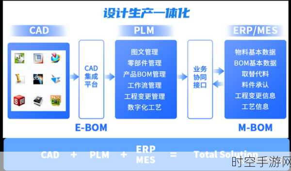 手游界新动向，鼎捷与海纳联手打造数智化工厂，开启智能制造手游新纪元