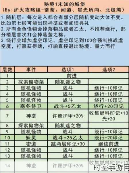 地下城堡 3，魂之诗 探秘——如何成功抵达 20 年后