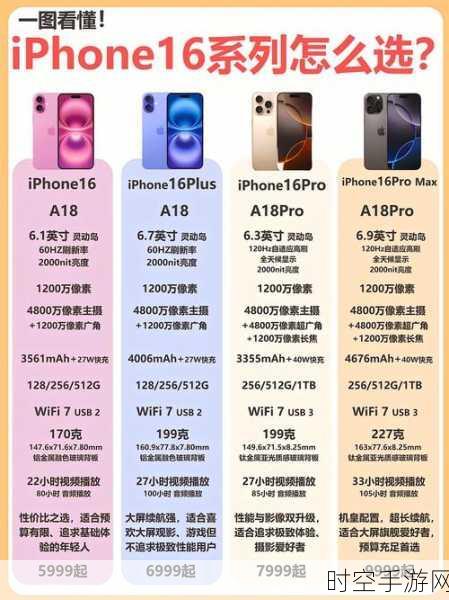 苹果秋季发布会大揭秘，iPhone16全面评测，入手前必看！