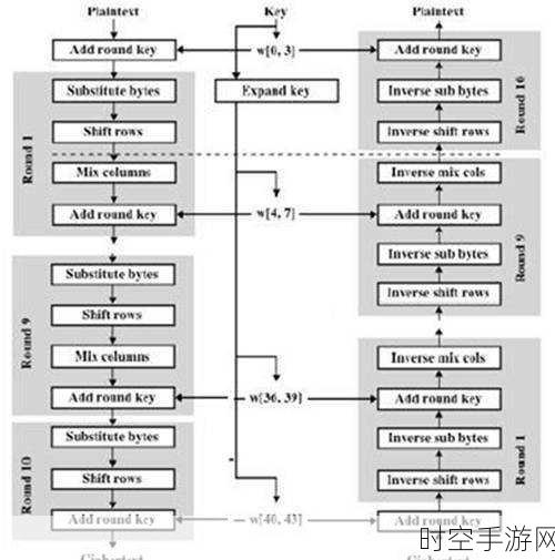 探秘 FPGA 中的随机数发生器实现秘诀