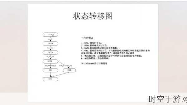 探秘 FPGA 中的随机数发生器实现秘诀