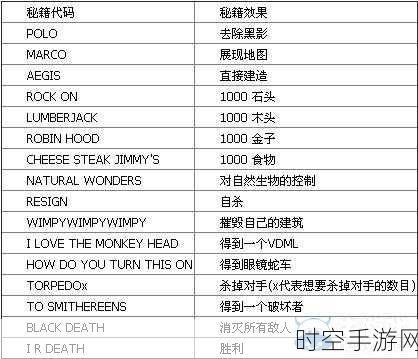 帝国时代 2 致胜秘籍，高手进阶技巧大揭秘