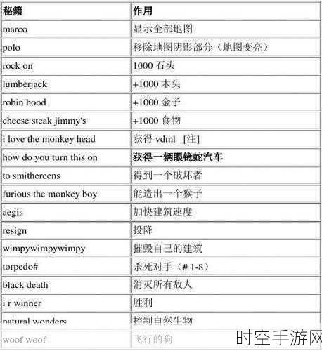 帝国时代 2 致胜秘籍，高手进阶技巧大揭秘