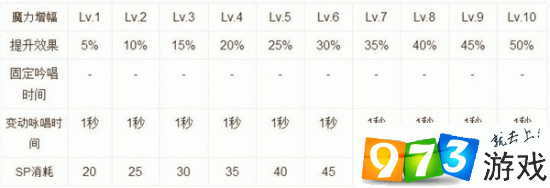 仙境传说 RO 超魔导士技能加点秘籍大公开