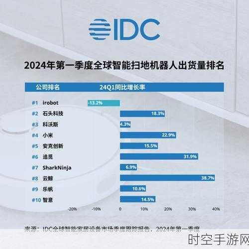 手游界新动向，IDC 2023年中国手游市场协作机器人技术份额揭秘