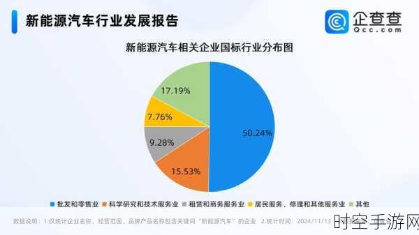 新能源汽车行业全球与中国的爆发式崛起