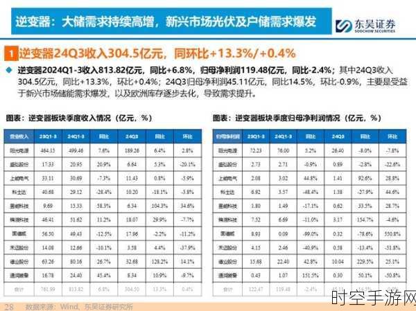 富士康Q3业绩创新高，2025年AI手游硬件或成新风口？