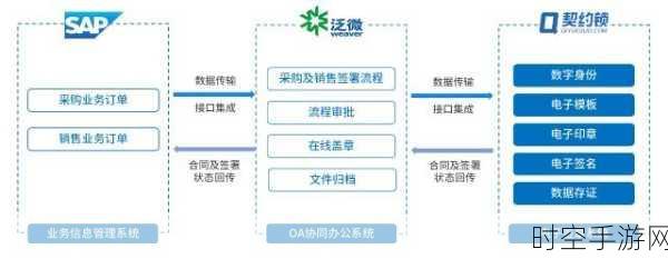 手游巨头环旭电子携手SAP人资云，布局全球战略版图新篇章