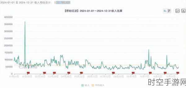 手游崛起下的电视困境，新闻联播收费与销量暴跌之谜