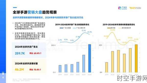 手游圈新趋势，富豪玩家为何越来越精打细算？