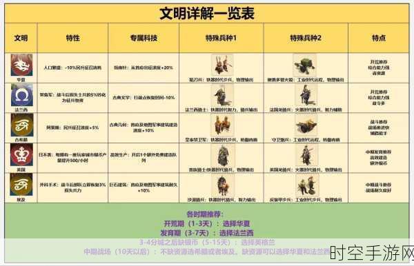 洪荒文明手游攻略，揭秘土地繁荣度飙升的独门秘籍