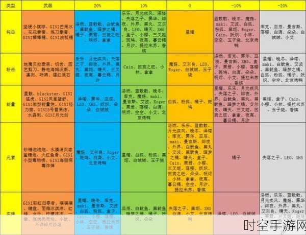 弹力果冻无尽模式通关秘籍大揭秘