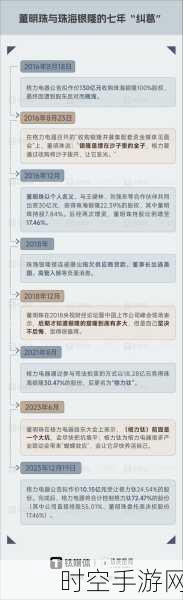 手游界新动向，董明珠退休悬念与格力渠道变革下的手游市场机遇