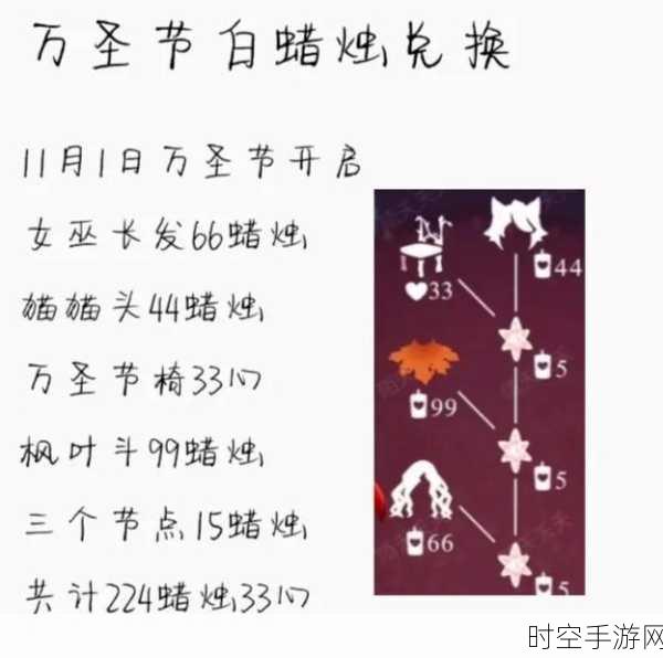 2024光遇蜡烛礼包大揭秘，精选兑换码与兑换攻略全览