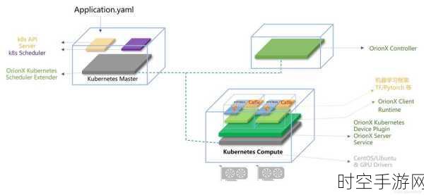 OrionX vGPU，SSH模式下研发测试的高效实践揭秘