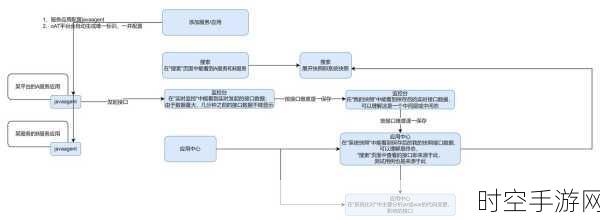 OrionX vGPU，SSH模式下研发测试的高效实践揭秘