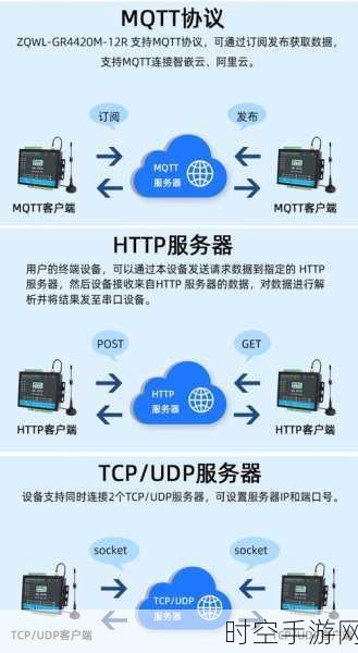 深度解析物联网中 RTU 的 DI 及软件功能实现