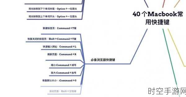 Mac玩家必看！轻松解锁新技能，如何在Mac上高效管理iMessages，一键禁用无忧