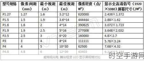 LED 显示屏视距大揭秘，畅享极致观看盛宴