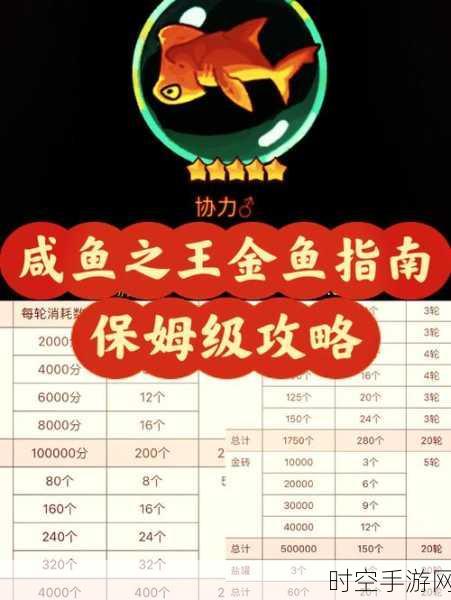 咸鱼之王205-3关攻略秘籍，技巧大揭秘，助你轻松通关！