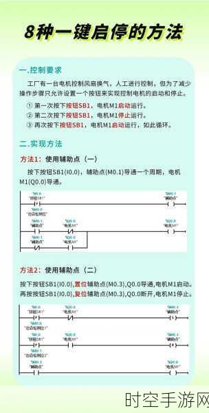 探秘西门子 PLC 断电，程序是否会丢失？