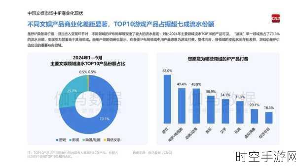 手游产业新风向，2024产业互联网下，新质生产力如何重塑手游格局？